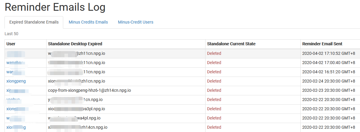 Reminder emails log list
